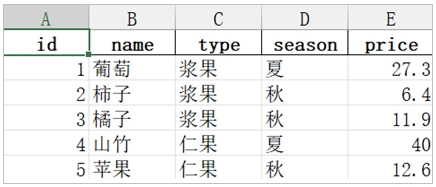 不包含行名的 Excel 文件