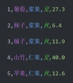 有问题的 CSV 文件