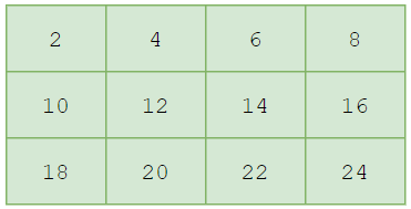 Python 二维列表的应用