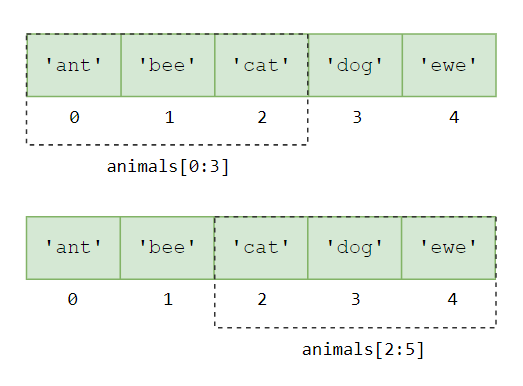 Python 列表切片（正向）