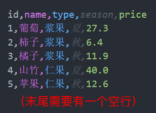 Python 读取 CSV 的项目数据