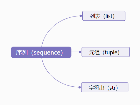 Python 序列