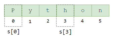 Python 字符串示例 -1