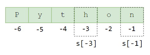 Python 字符串示例 -2