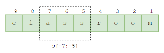 Python 字符串切片示例 -2