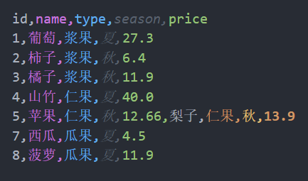与预期不符的 CSV 文件