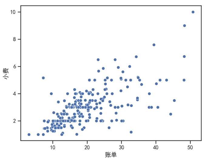 Matplotlib 实现的散点图