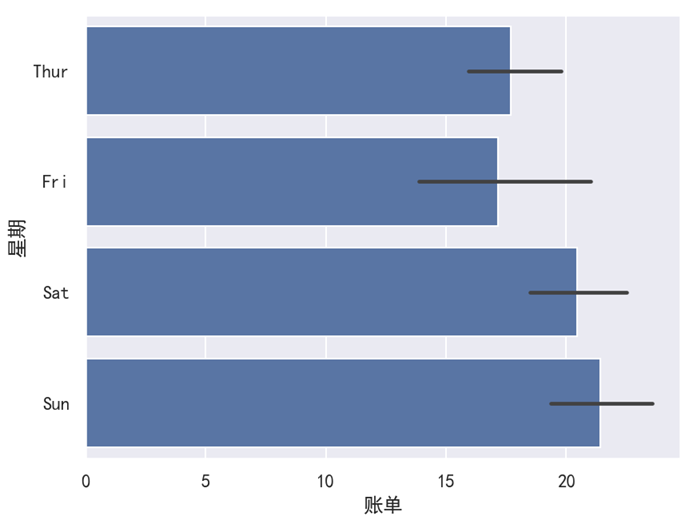 Seaborn 柱状图改变方向