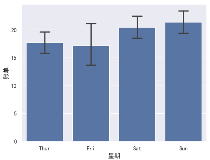 Seaborn 柱状图为误差棒添加横杆