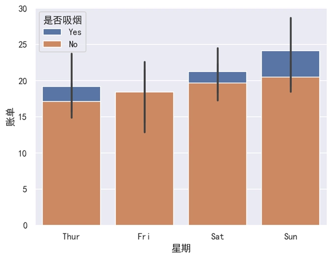 Seaborn 柱状图合并显示
