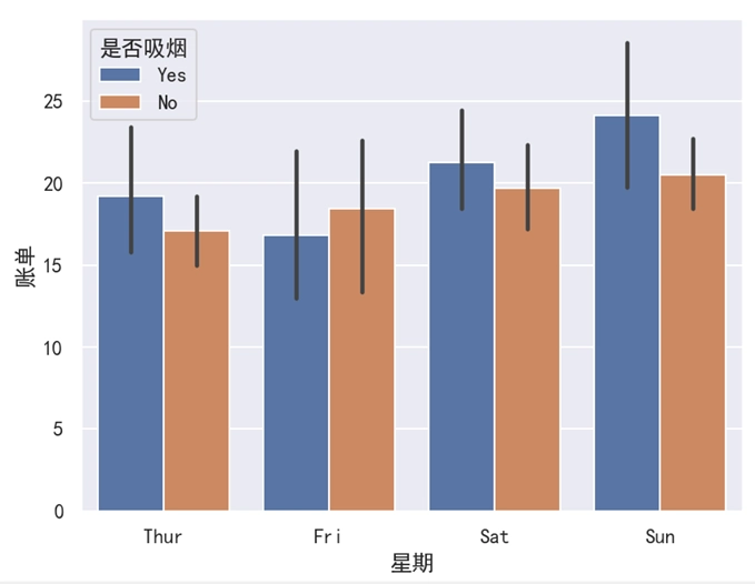 Seaborn 柱状图分开显示