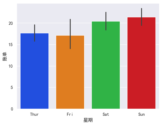 Seaborn 使用亮色系(bright)