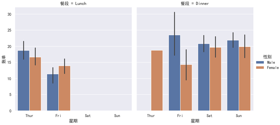Seaborn 使用 catplot()