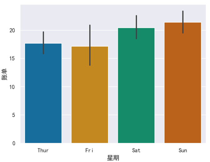 Seaborn 使用色盲系(colorblind)