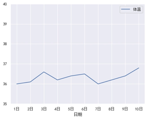 Seaborn 自定义刻度范围