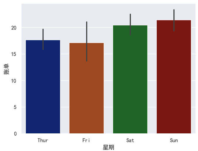 Seaborn 使用暗色系(dark)