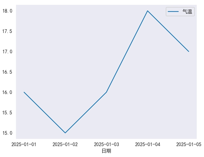 Seaborn “dark” 主题