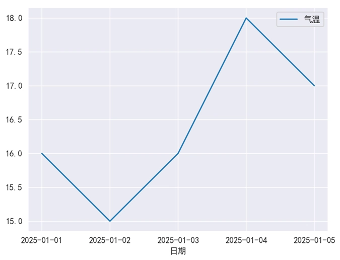 Seaborn 默认主题
