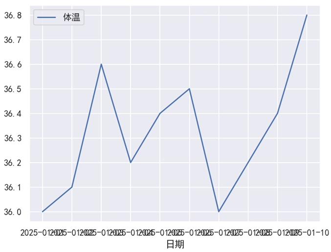Seaborn 默认的 x 轴刻度