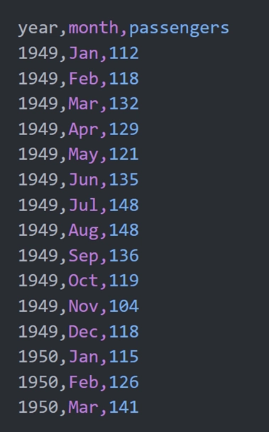 Seaborn flights 数据集