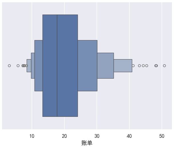 Seaborn 增强箱线图横向显示