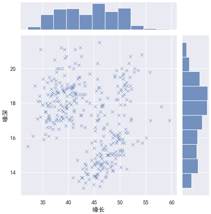Seaborn 双变量图散点外观