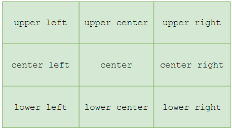 Seaborn 参数 loc 的取值