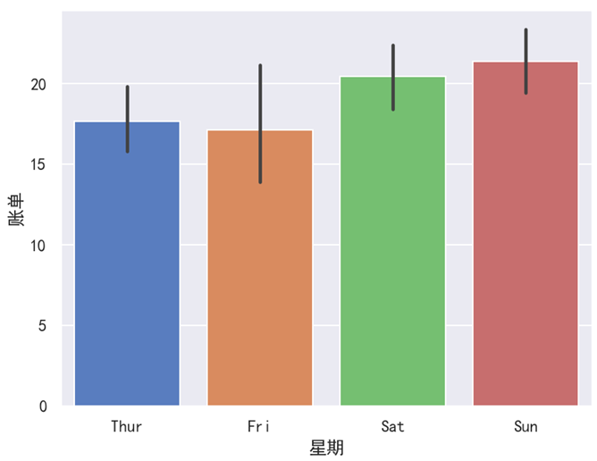 Seaborn 使用哑色系(muted)