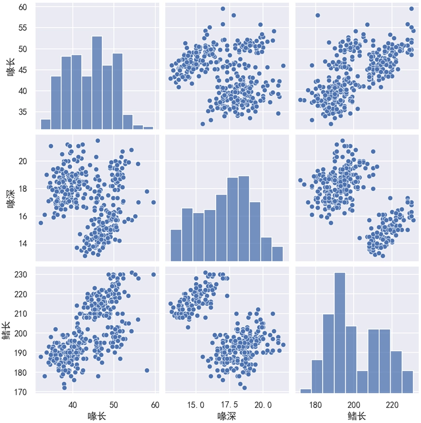 Seaborn 多变量图自定义比较字段