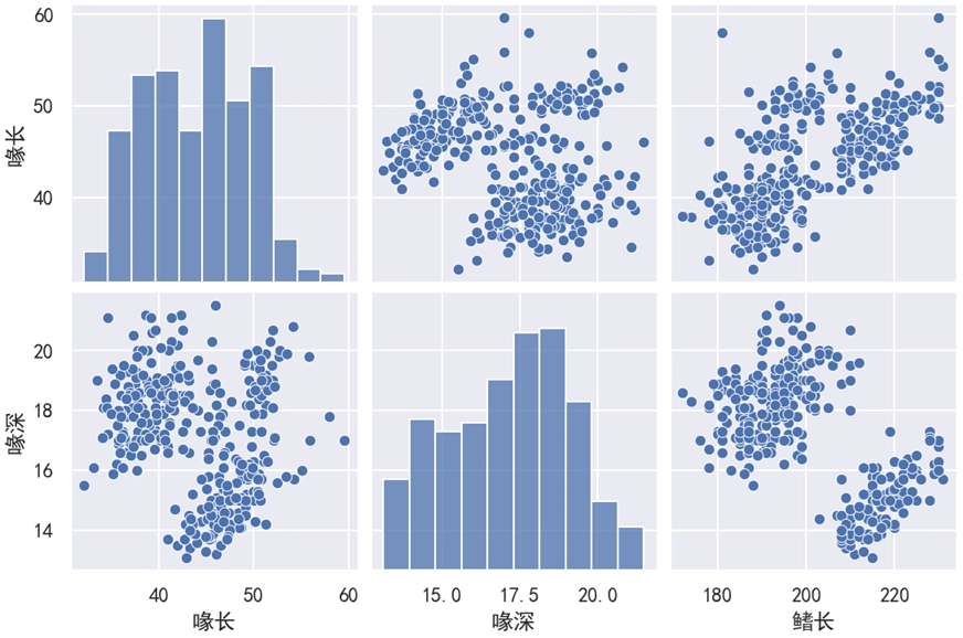 Seaborn 多变量图使用 x_vars 和 y_vars