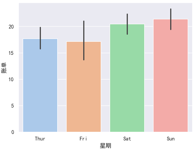 Seaborn 使用浅色系(pastel)调色板