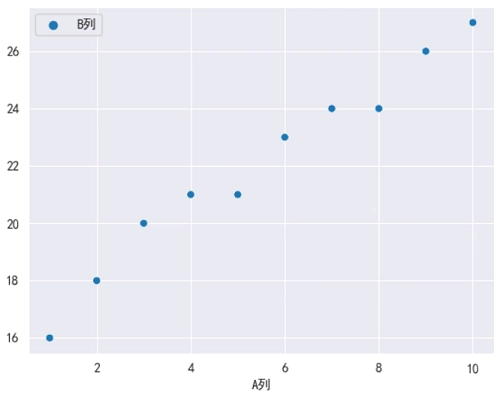 Seaborn 散点图不指定x和y参数