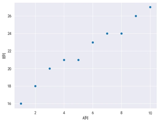 Seaborn 散点图指定x和y参数