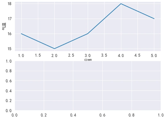 Seaborn 绘制子图1