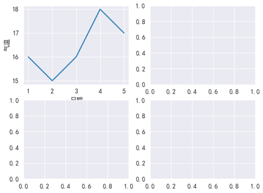 Seaborn 绘制子图2