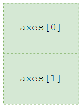 Seaborn 子图画布布局1