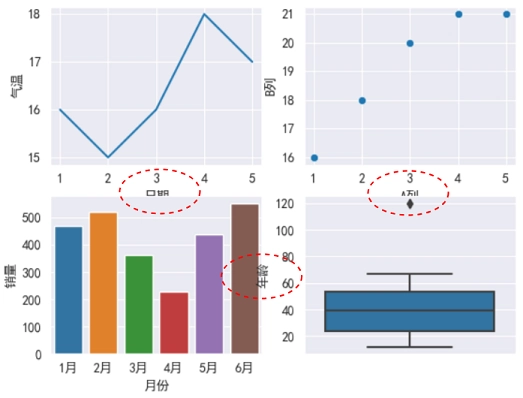 Seaborn 子图存在覆盖情况