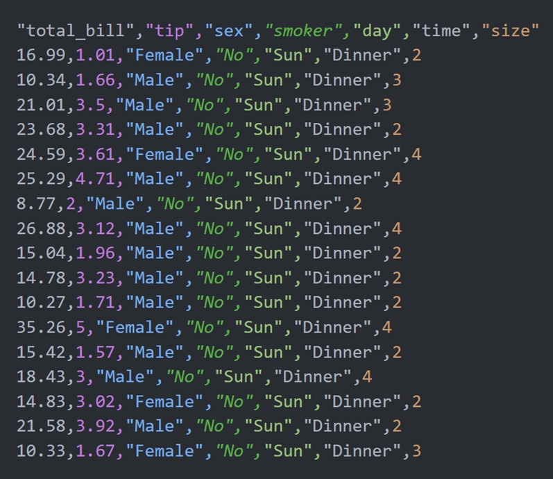 Seaborn tips 数据集