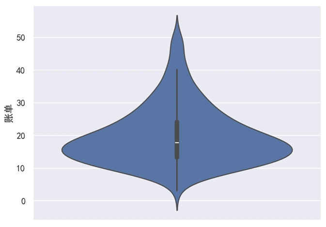 Seaborn 小提琴图纵向显示