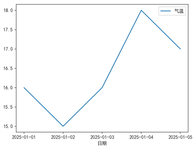 Seaborn “white” 主题