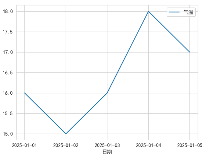 Seaborn “whitegrid” 主题