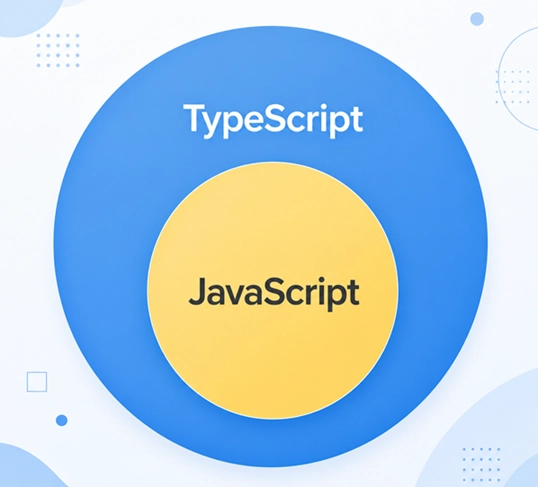 TypeScript 是 JavaScript 的超集